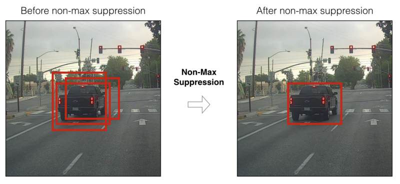 Real-time Object Tracking with TensorFlow, Raspberry Pi, and Pan-Tilt HAT