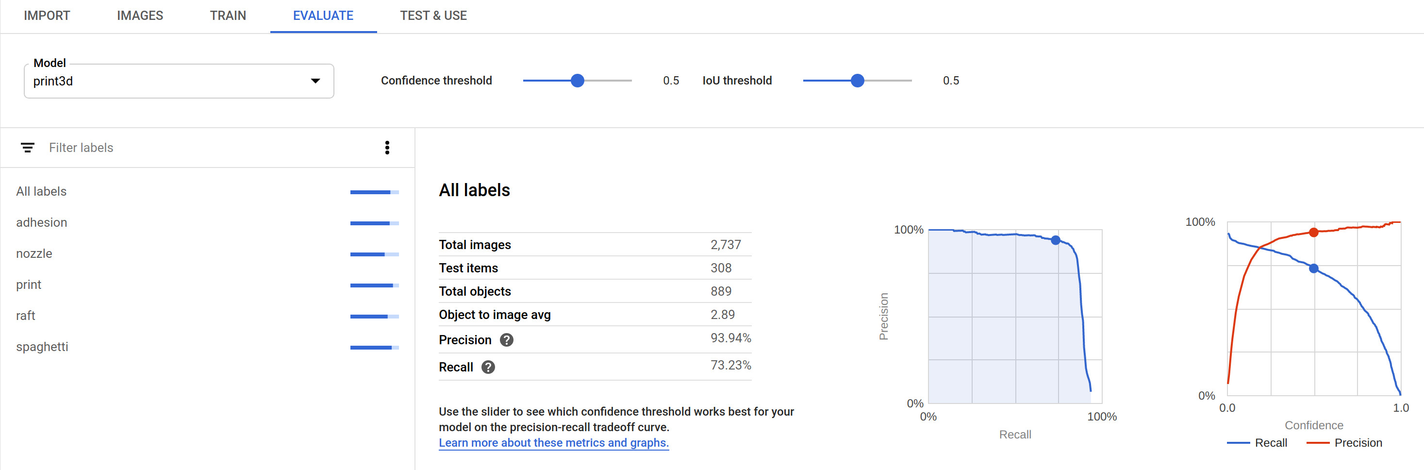 Automate Image Annotation on a Small Budget