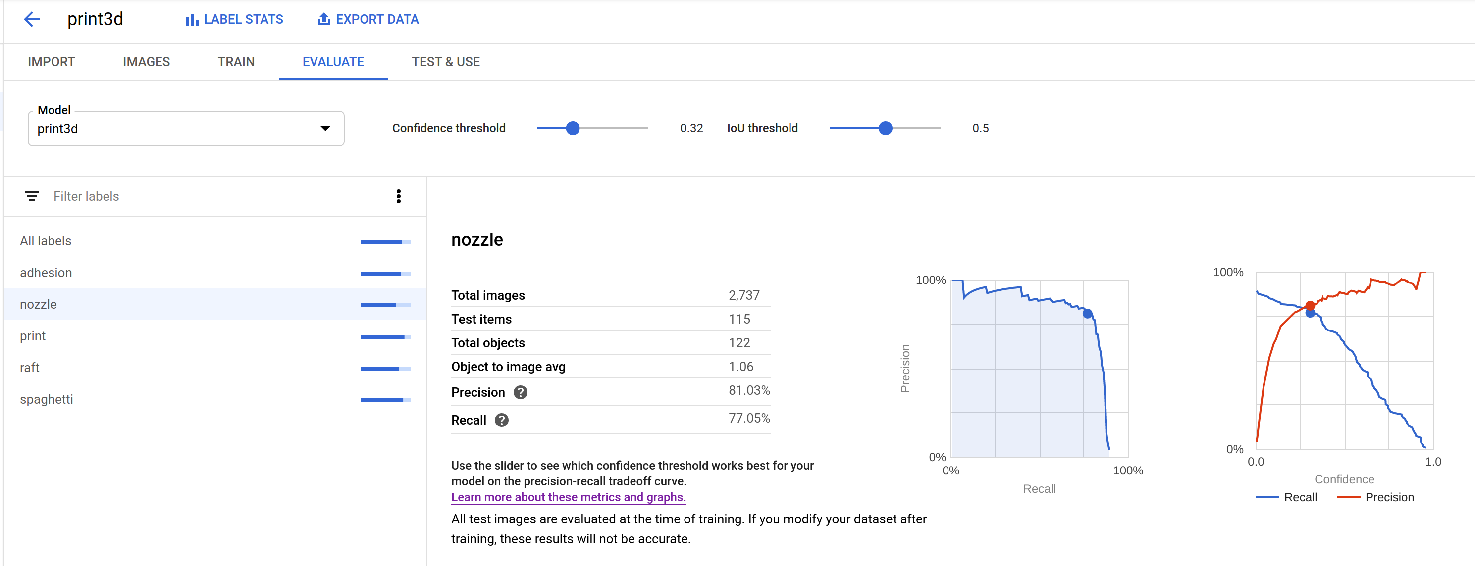 Automate Image Annotation on a Small Budget